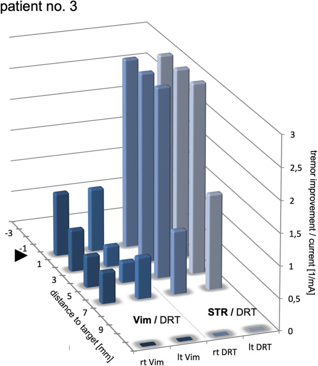 Fig. 7