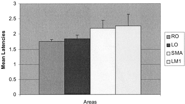 Fig 4.