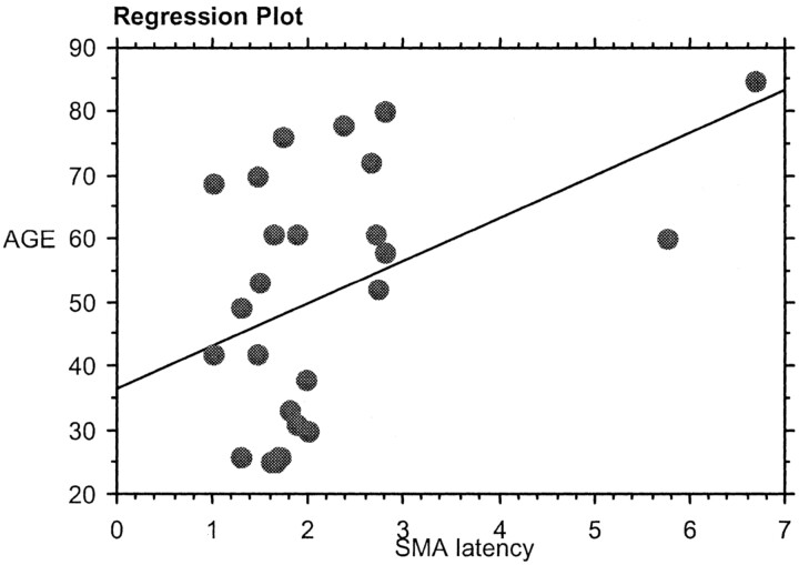 Fig 7.