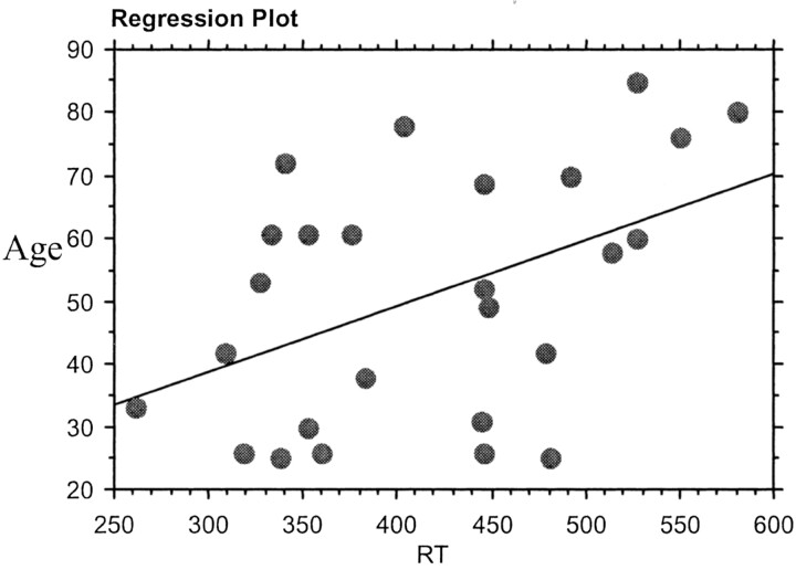 Fig 5.