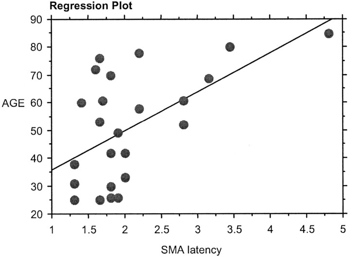 Fig 6.