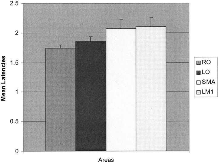 Fig 3.