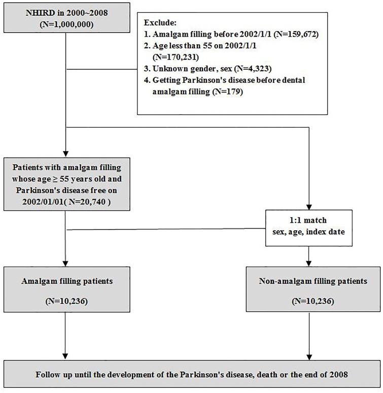 Fig 1