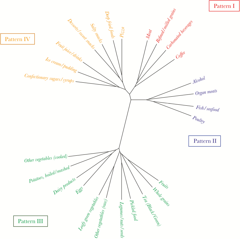 Figure 1.