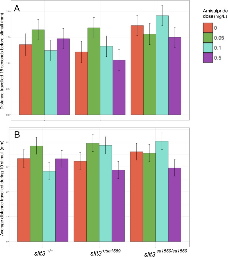 Figure 6—figure supplement 1.