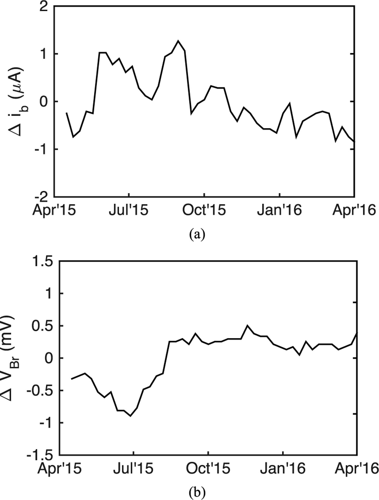 Fig. 16.