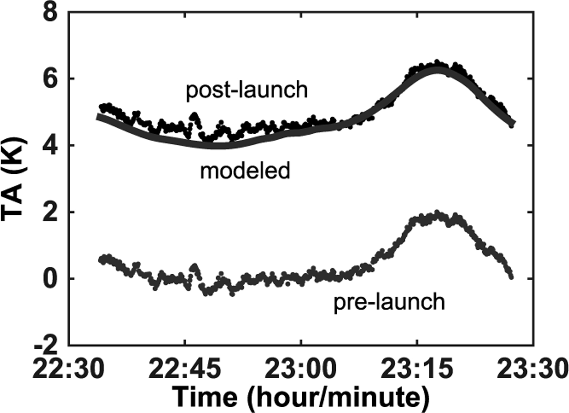 Fig. 11.