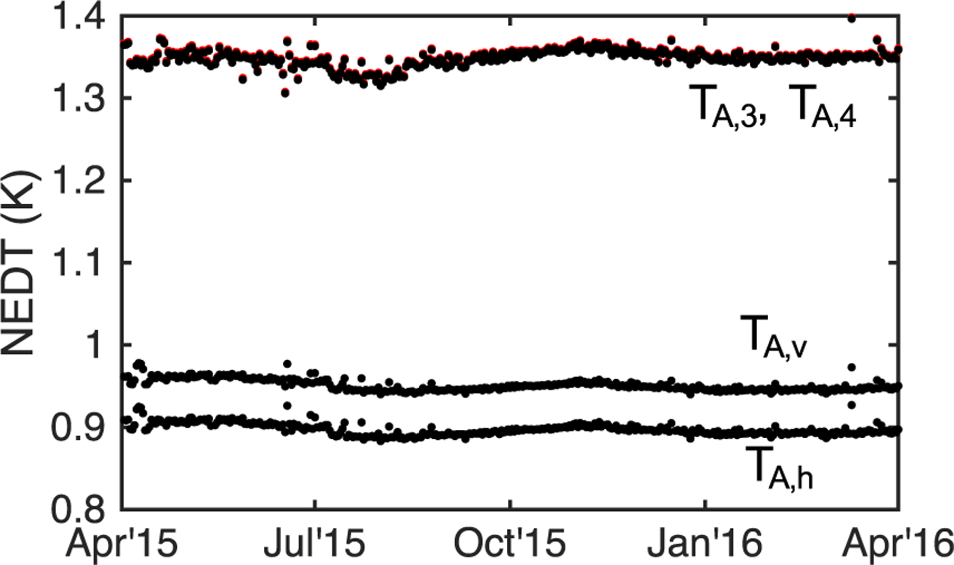 Fig. 13.