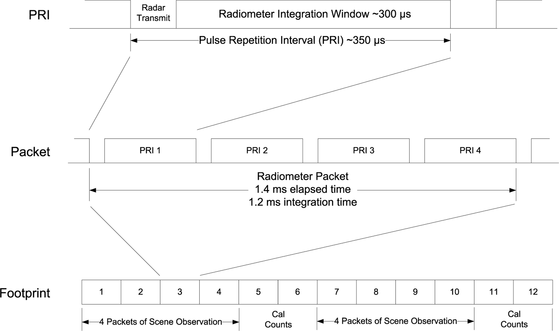 Fig. 7.