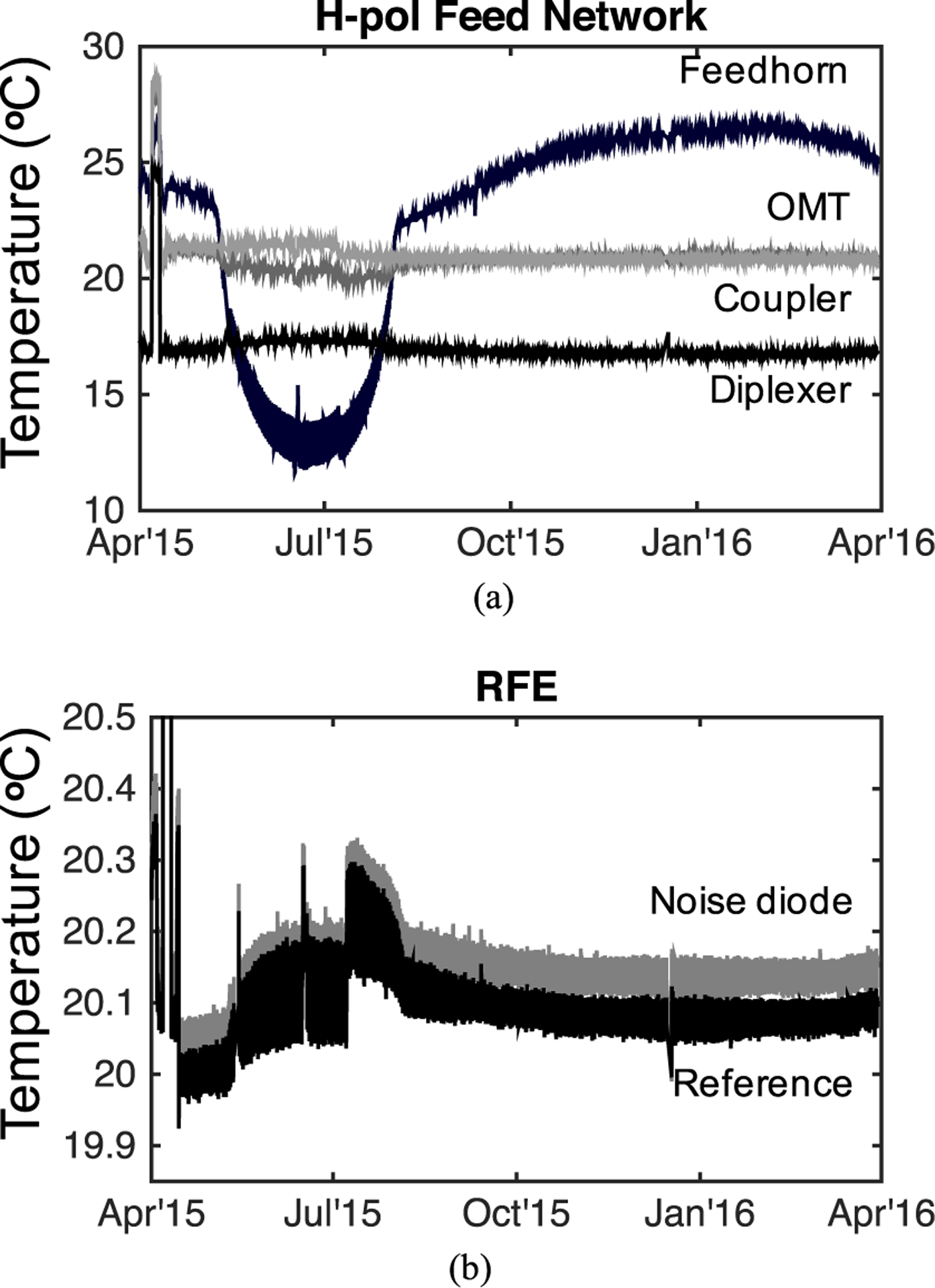 Fig. 14.