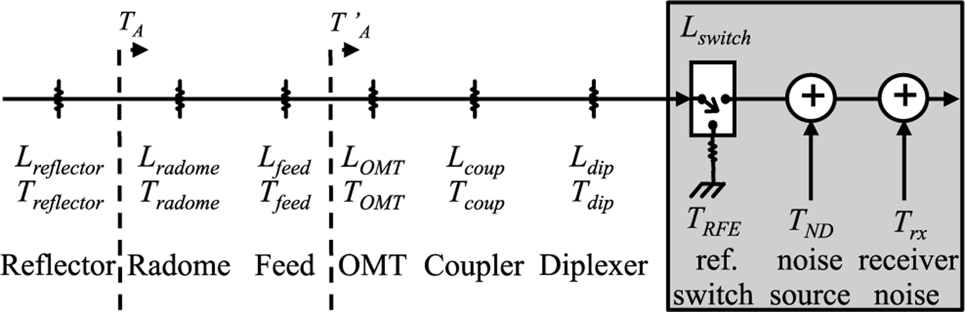 Fig. 9.