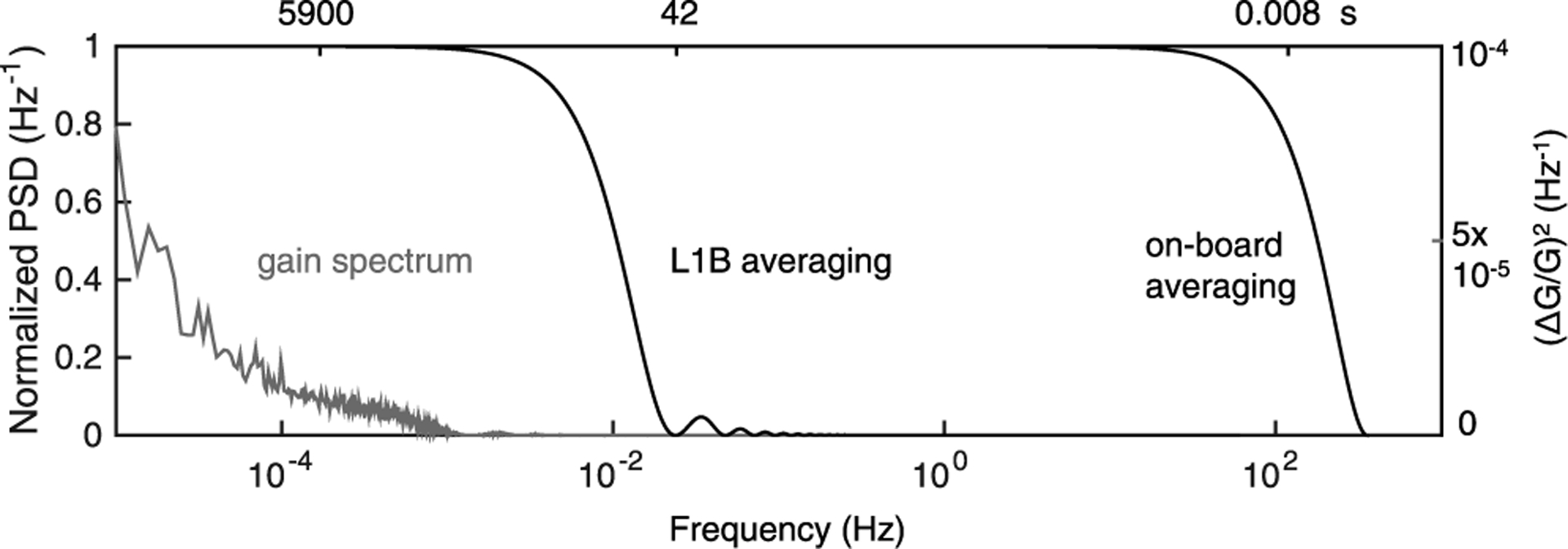 Fig. 17.