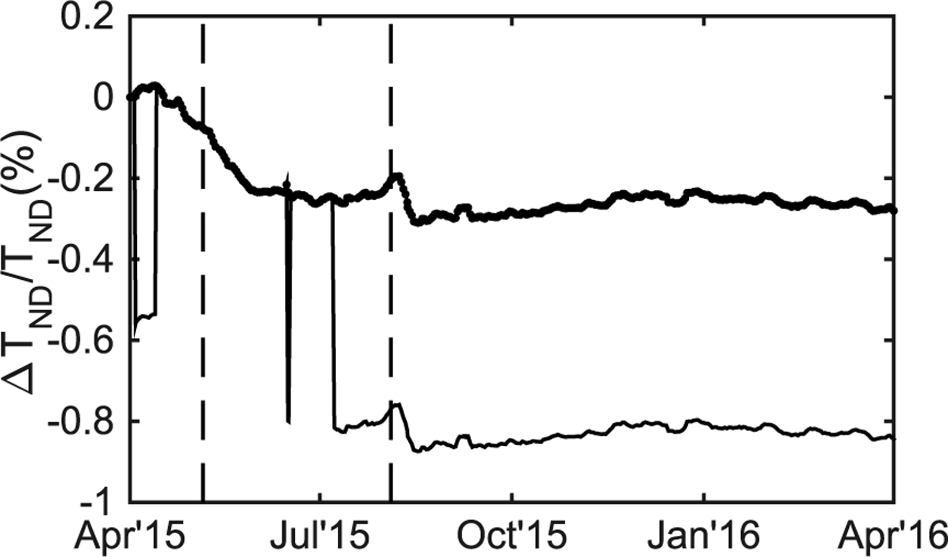 Fig. 18.