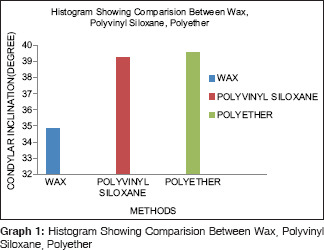 Graph 1