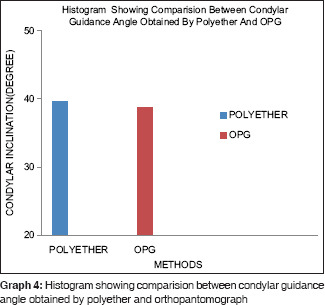 Graph 4