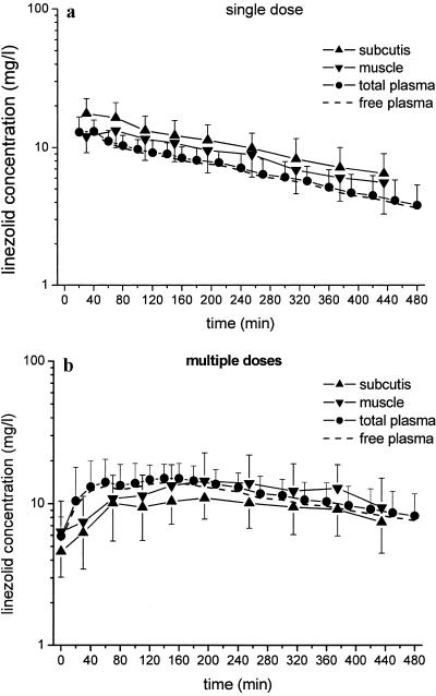 FIG. 1.