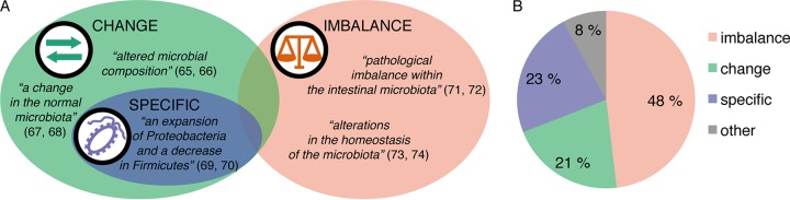 FIG 3 