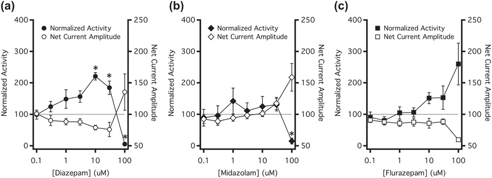 FIGURE 11