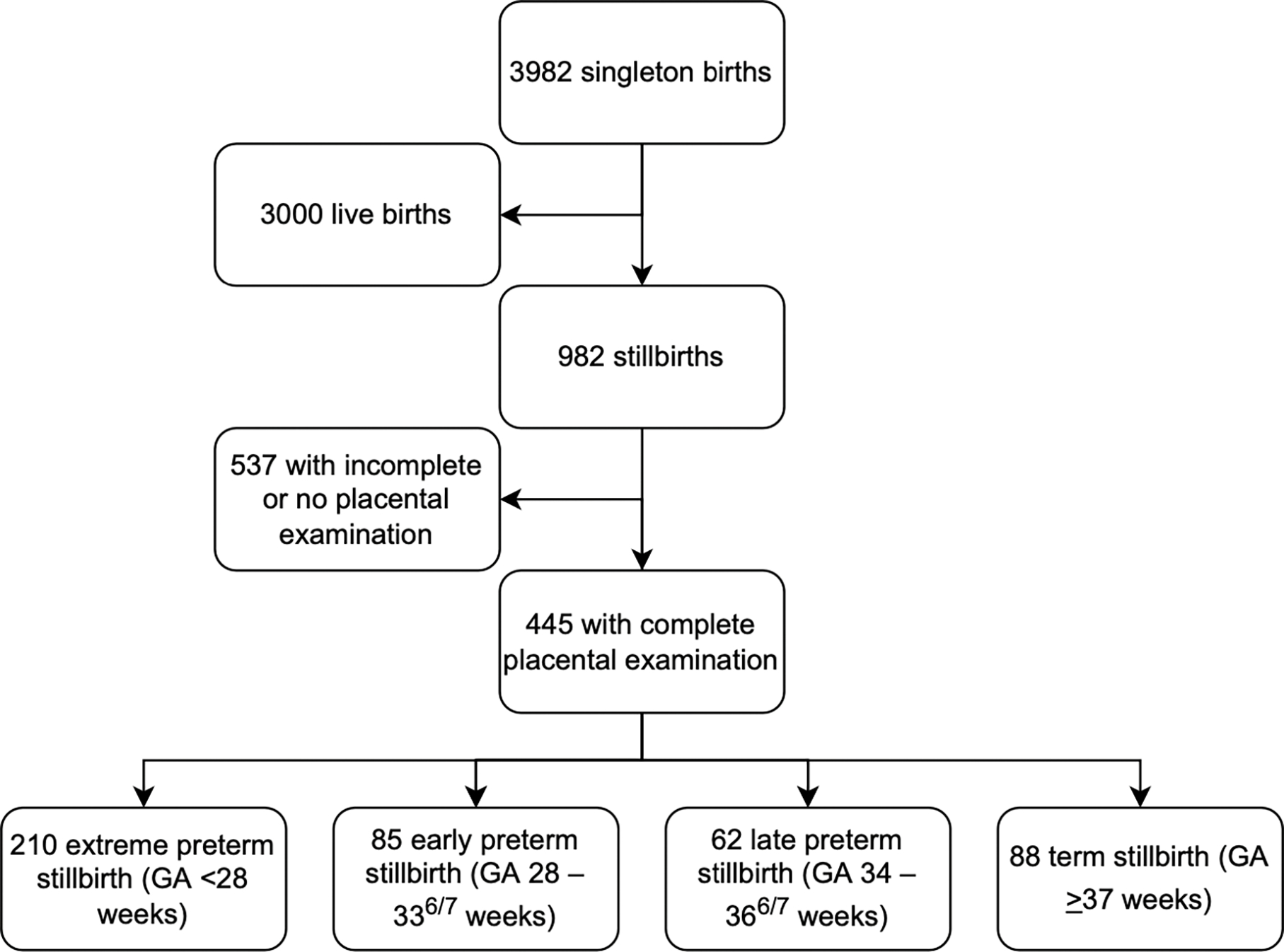 Figure 1: