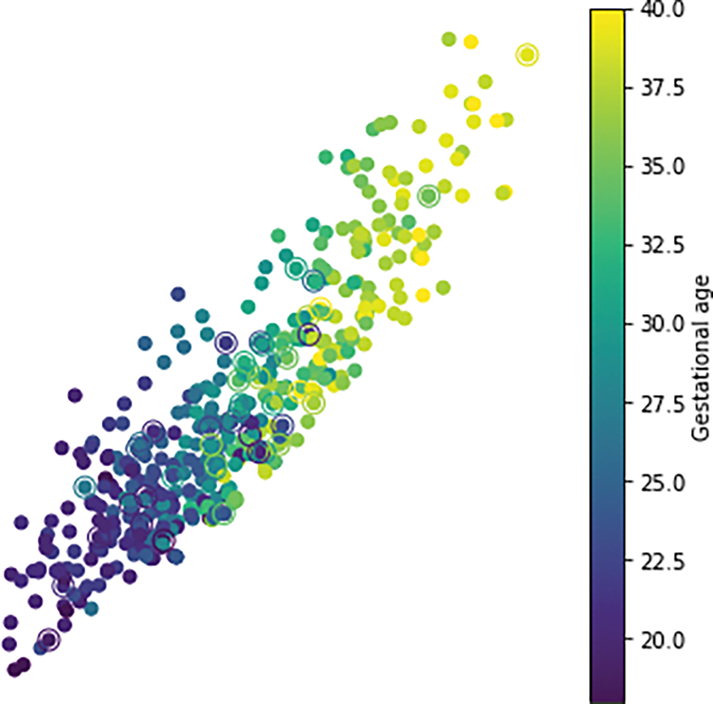 Figure 3: