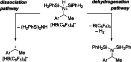 Scheme 6