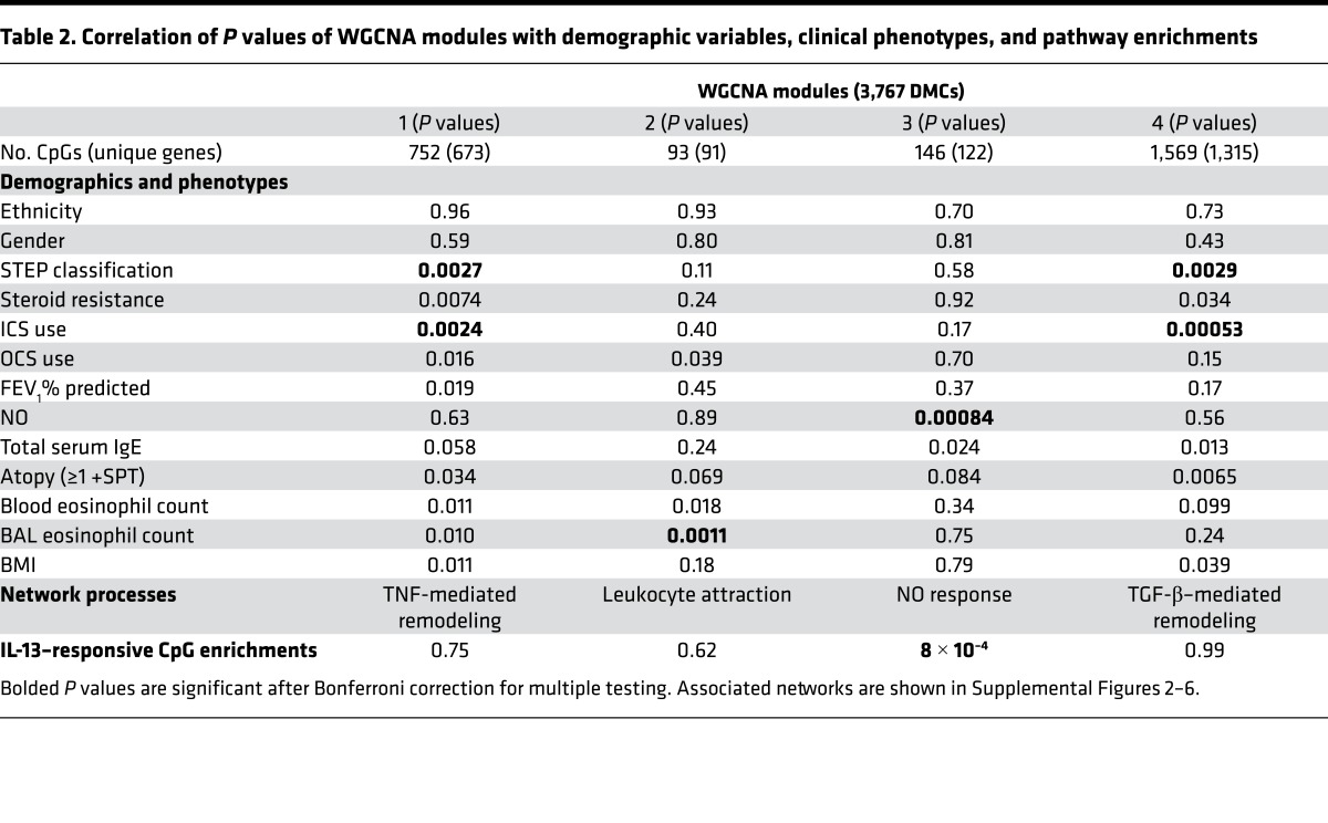 graphic file with name jciinsight-1-90151-g007.jpg