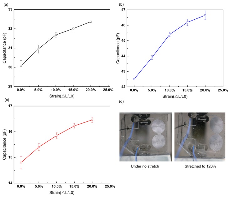 Figure 11