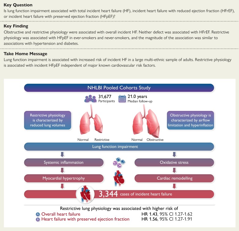 Structured Graphical Abstract