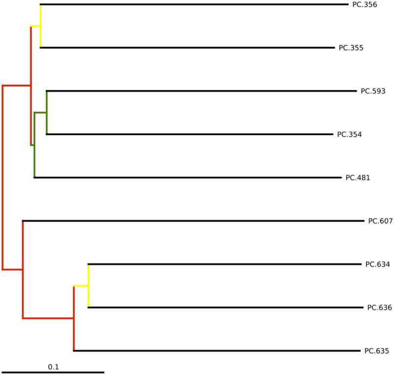 Figure 11