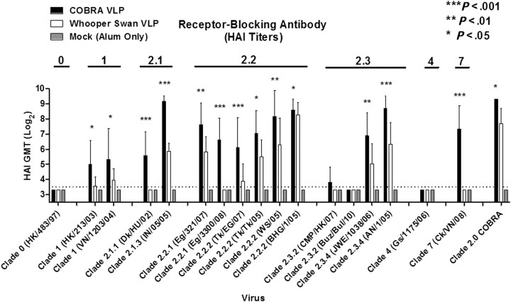 Figure 3.