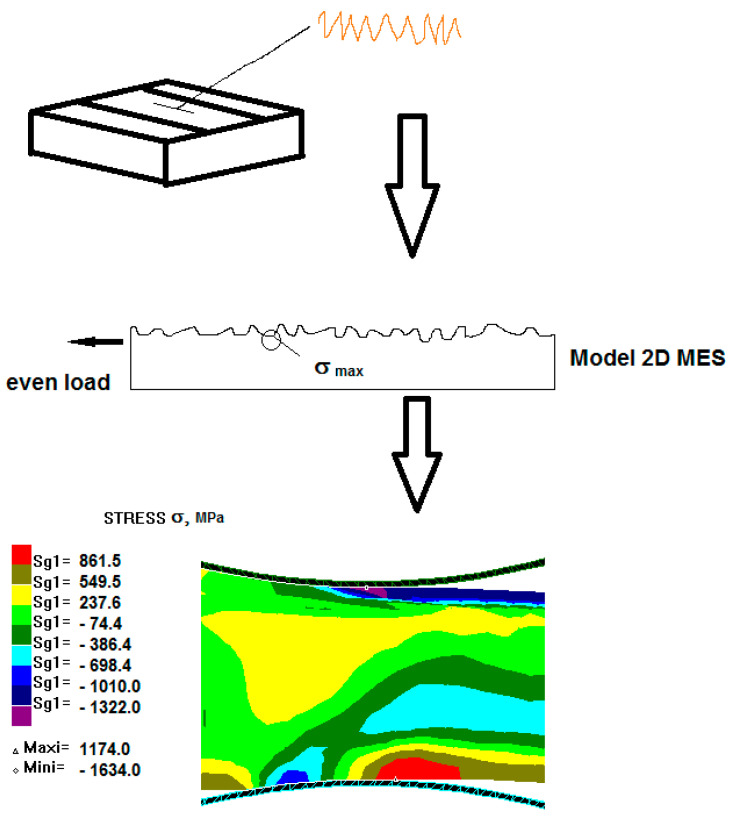 Figure 9