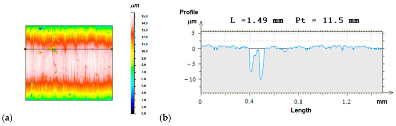 Figure 13