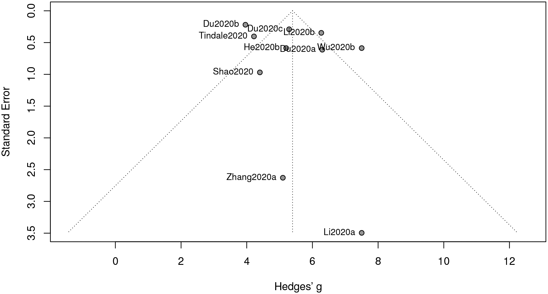 Figure 5: