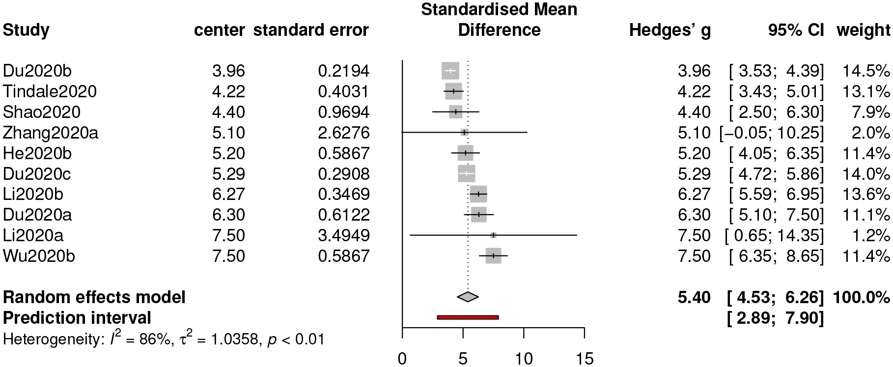 Figure 6: