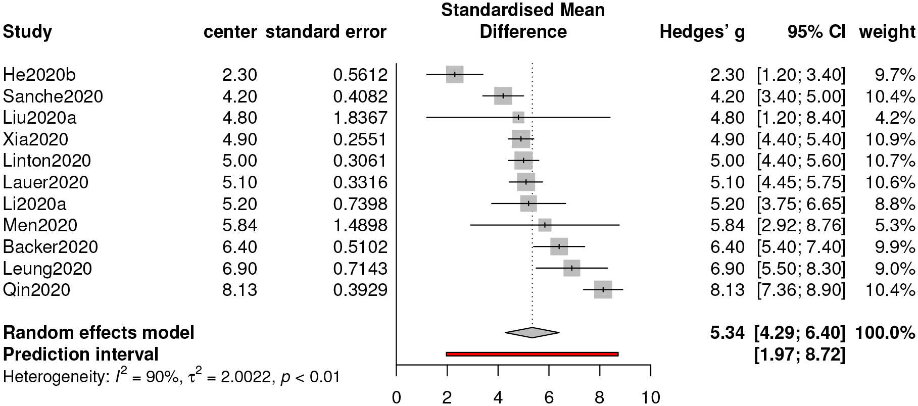 Figure 4: