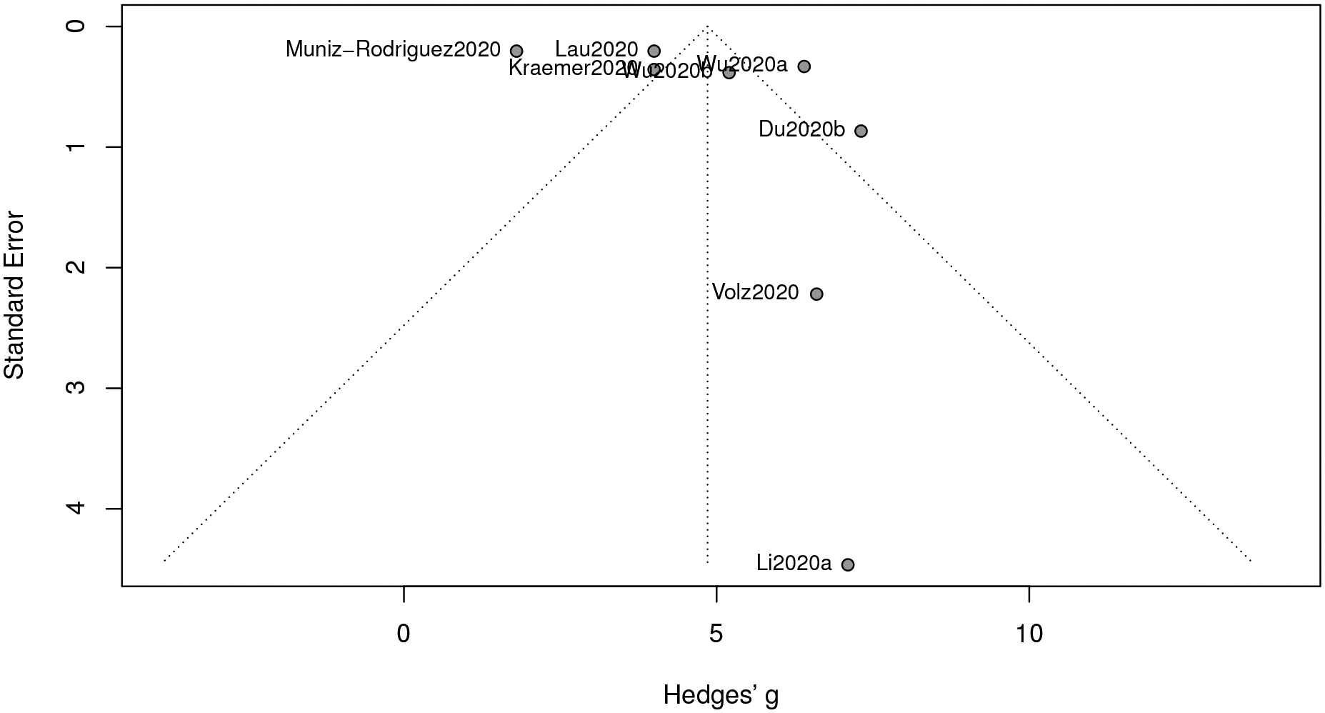 Figure 7: