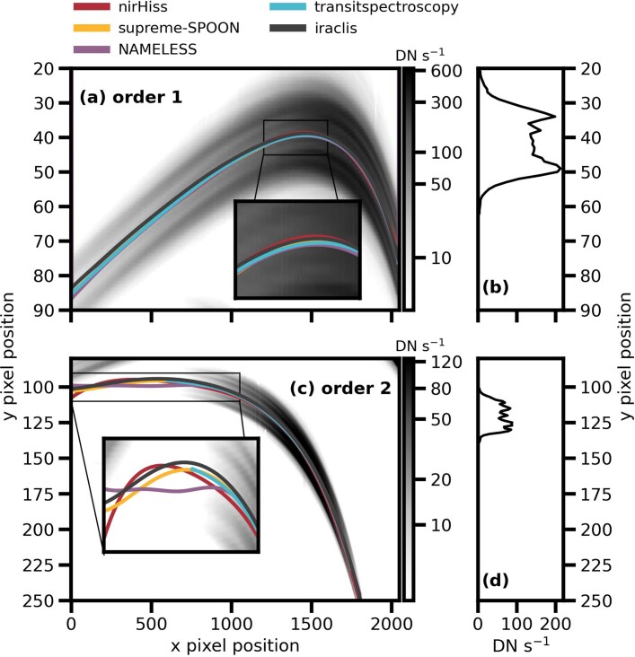 Extended Data Fig. 1