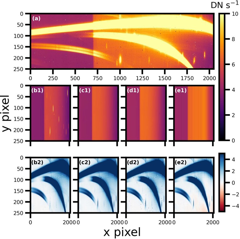 Extended Data Fig. 2