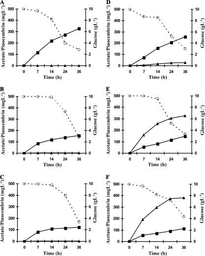 FIG. 4.