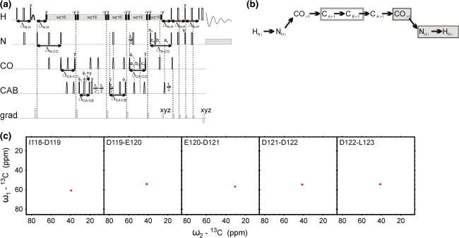 Fig. 4