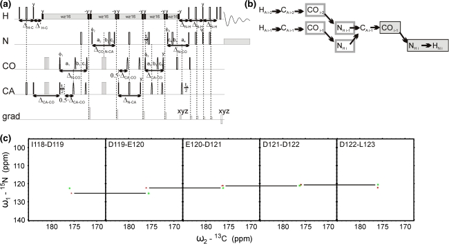 Fig. 3