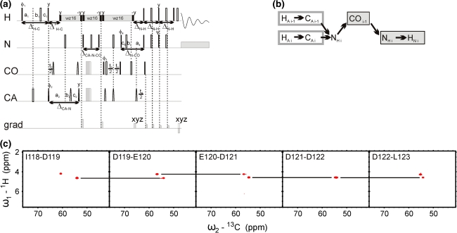 Fig. 2