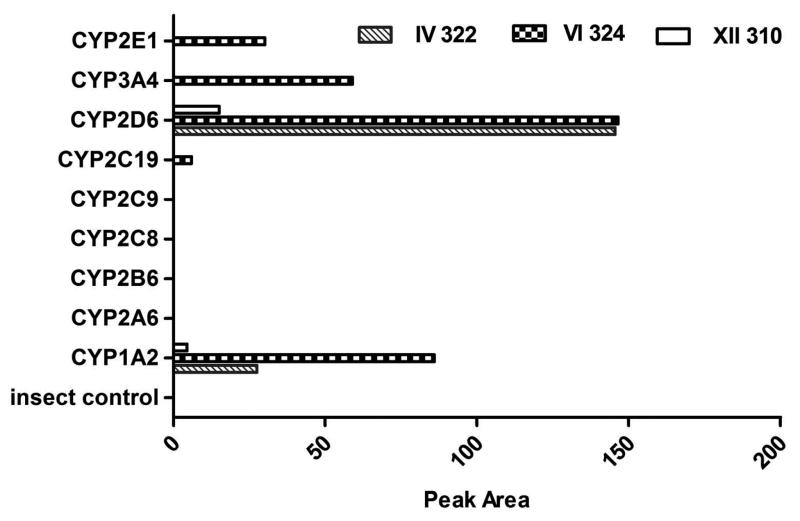 Fig. 4