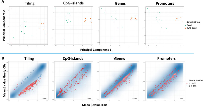 Fig. 12