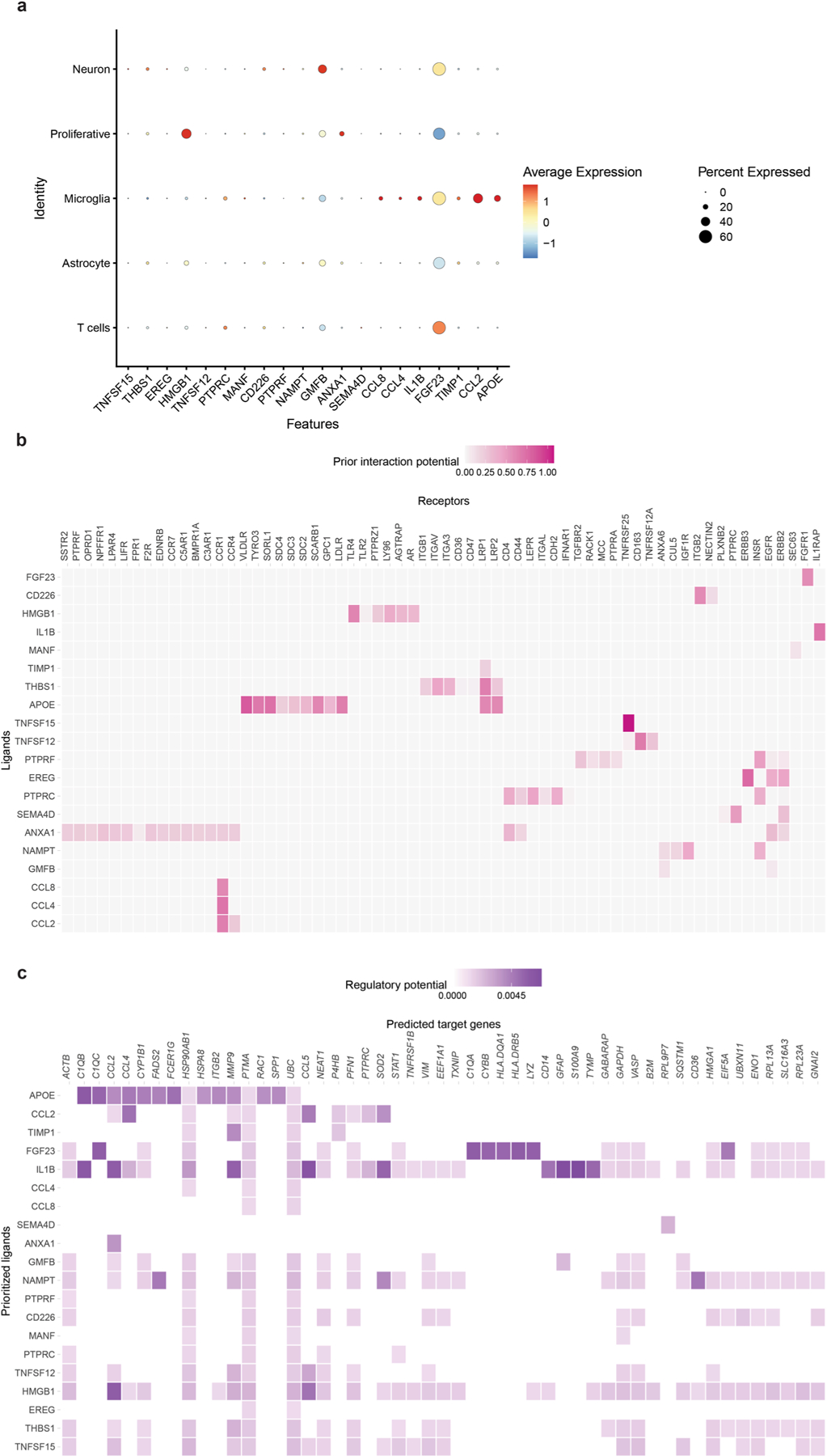 Extended Data Fig. 7 |