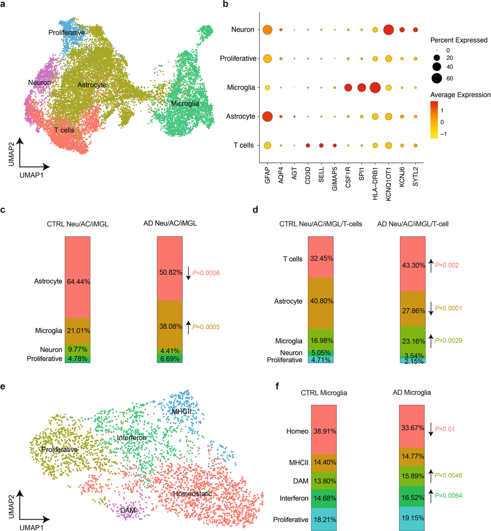 Extended Data Fig. 5 |