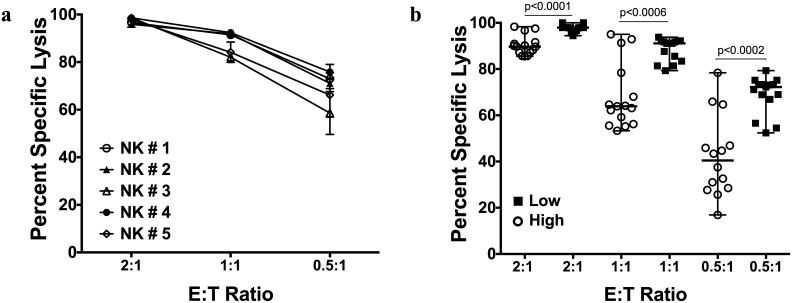 Fig 5