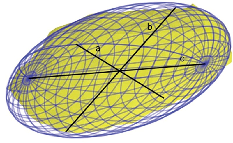 Fig 3