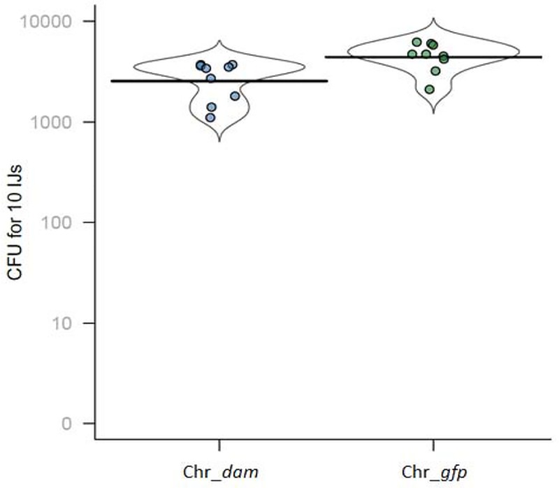 Fig 4