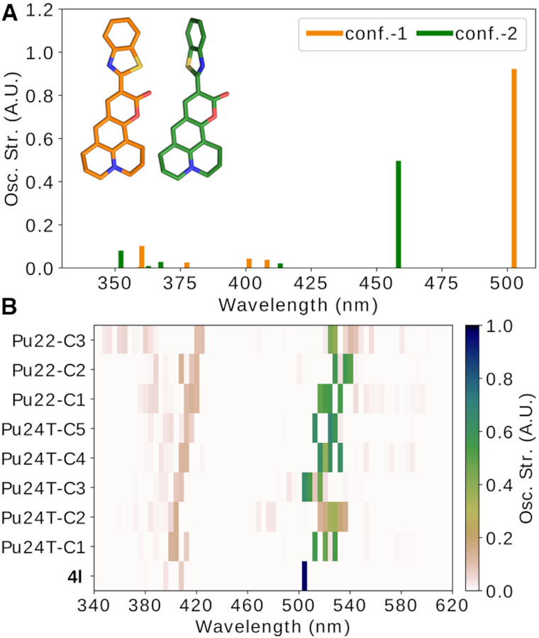 Figure 5.